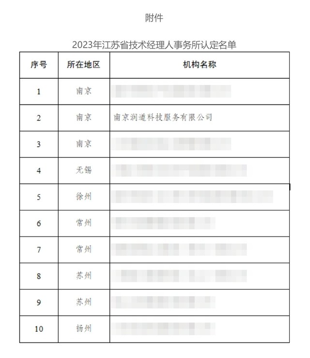 江苏省技术经理人事务所